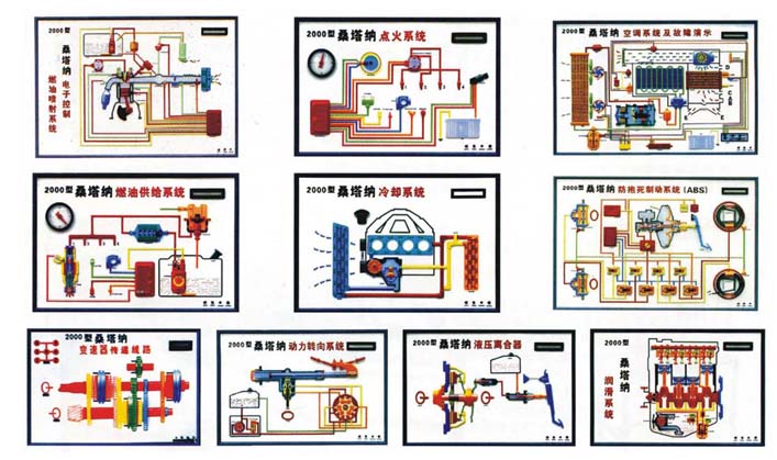 汽車(chē)程控示教板、汽車(chē)電教板|多媒體理論教學(xué)軟件